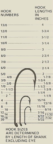 hook_sizes